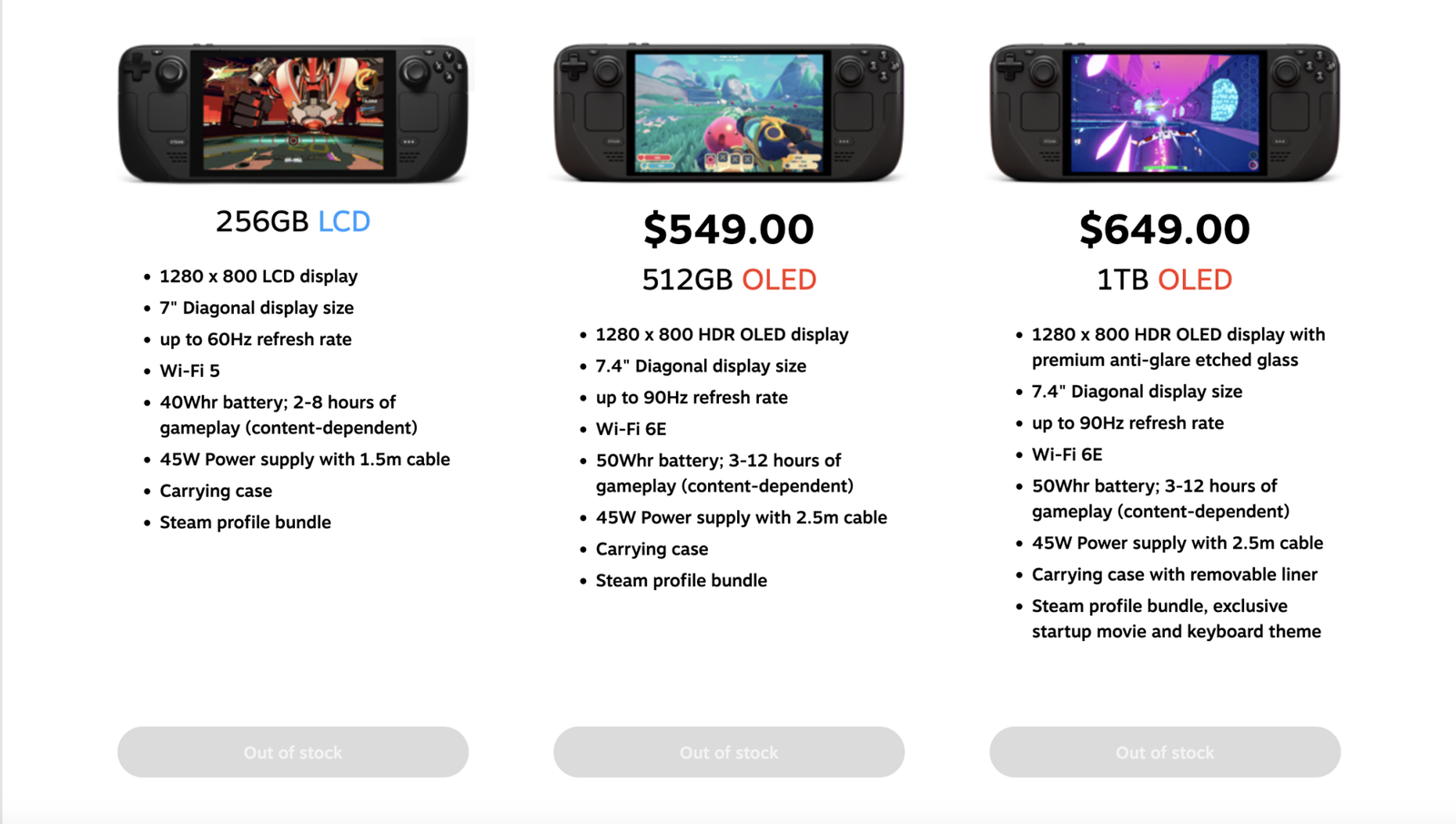 List of Steam Deck variations all saying sold out