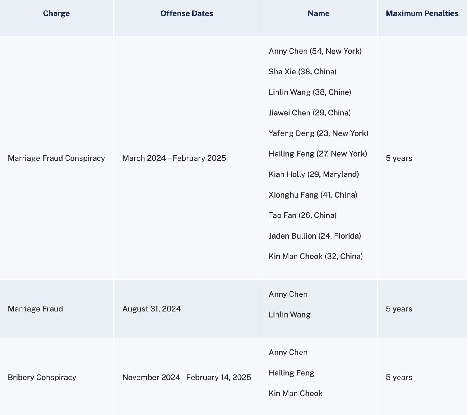 Table listing charges, offense dates, names, and maximum penalties for marriage fraud conspiracy and bribery conspiracy involving multiple individuals.